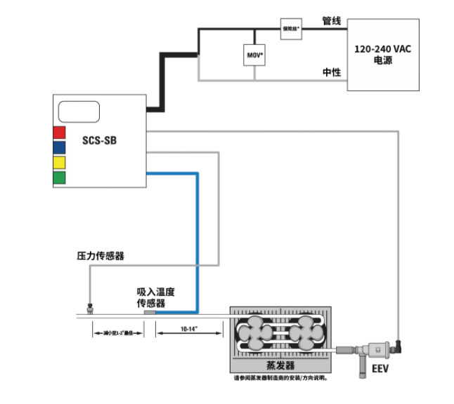 派克漢尼汾 | 送您一條錦囊妙計，輕松掌控過熱度！